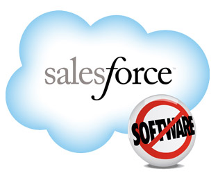 Salesforce Salesforce