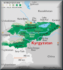 Kyrgyzstan Domain - .org.kg Domain Registration