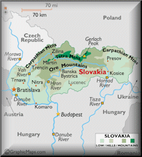 Slovakia Domain - .sk Domain Registration